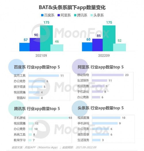 2022年Q3移动互联网行业数据研究报告 - 