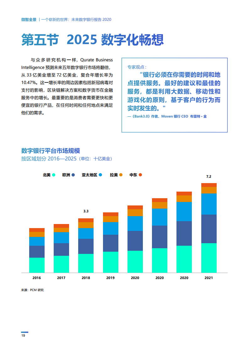 Wiseasy：2020未来数字银行报告（附下载）