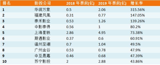 什么样的影城对购物中心最有价值？