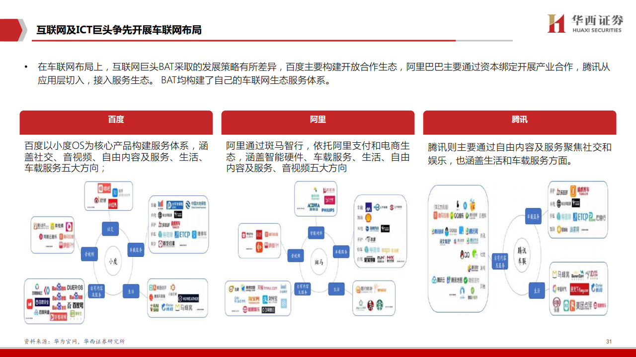 华西证券：2020年车联网行业深度报告（附下载）