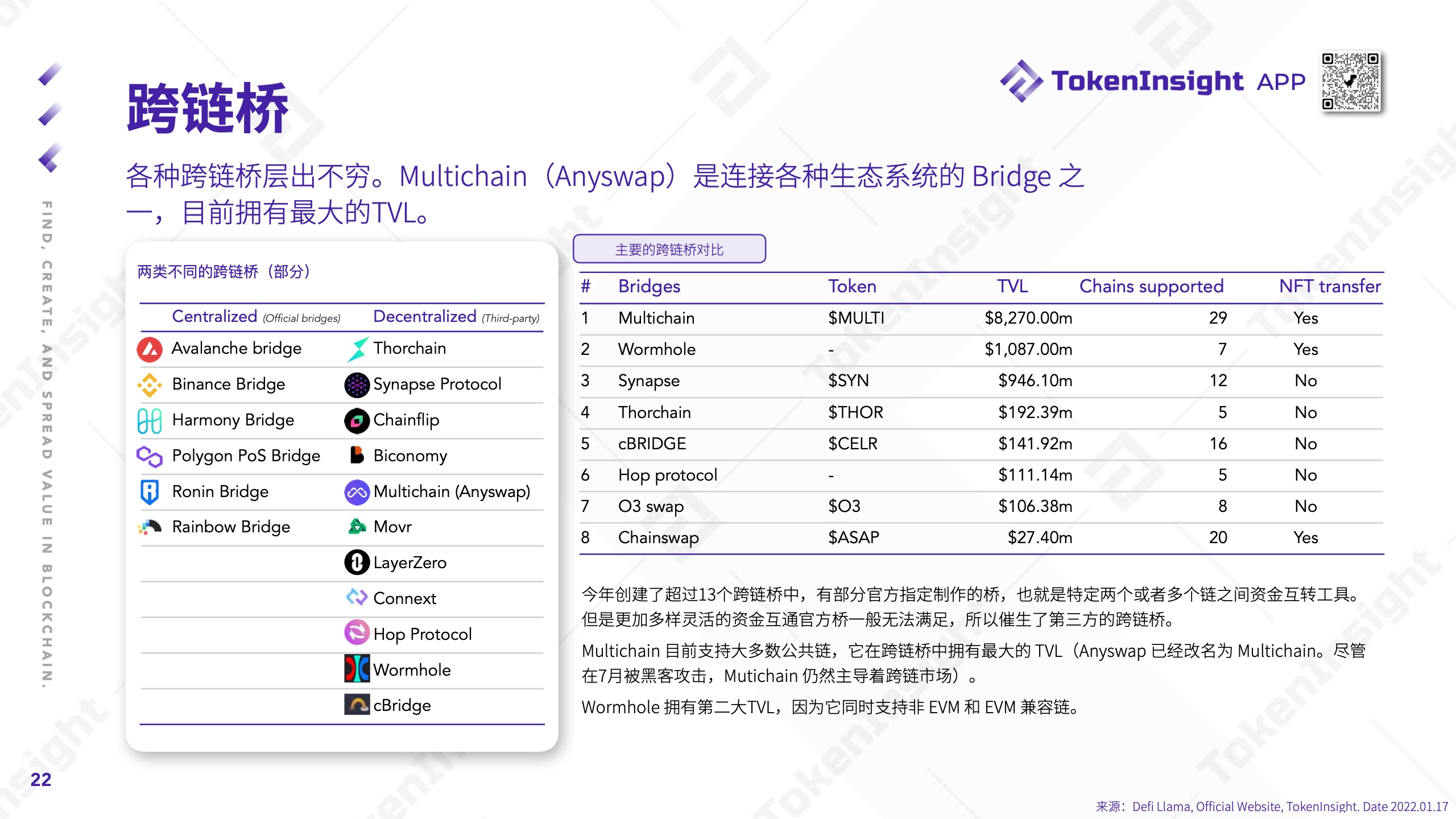 TokenInsight：2021年度Crypto市场研究报告（附下载）