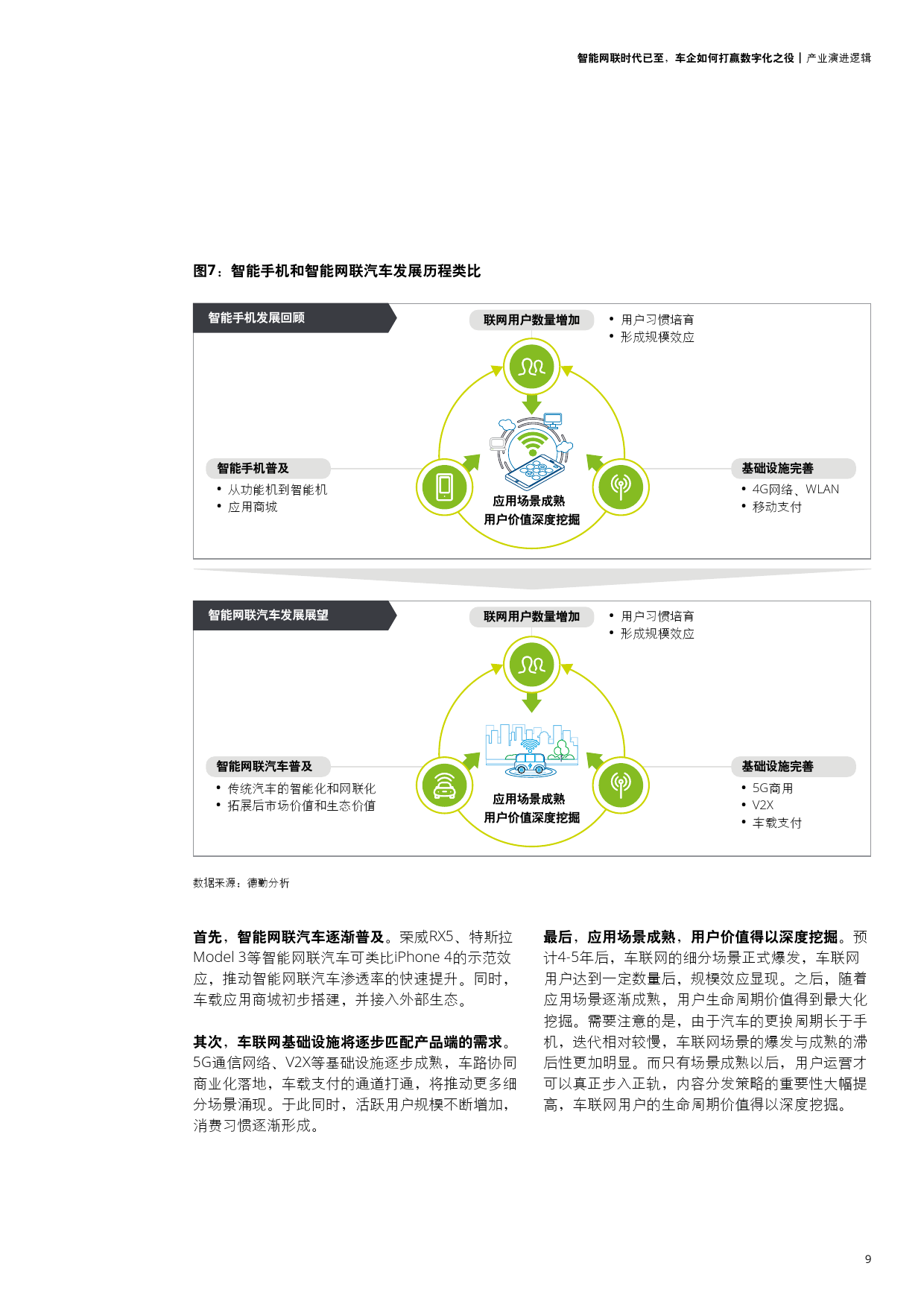 智能网联时代：车企如何打赢数字化之役（附下载）