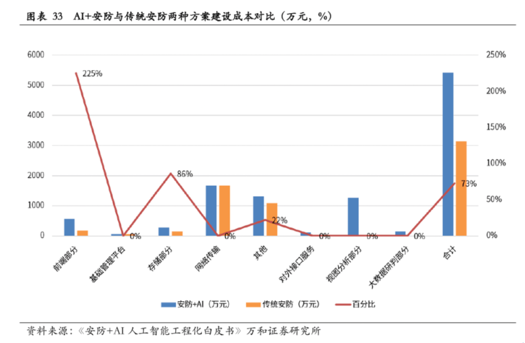 华为机器视觉，端边云的先锋