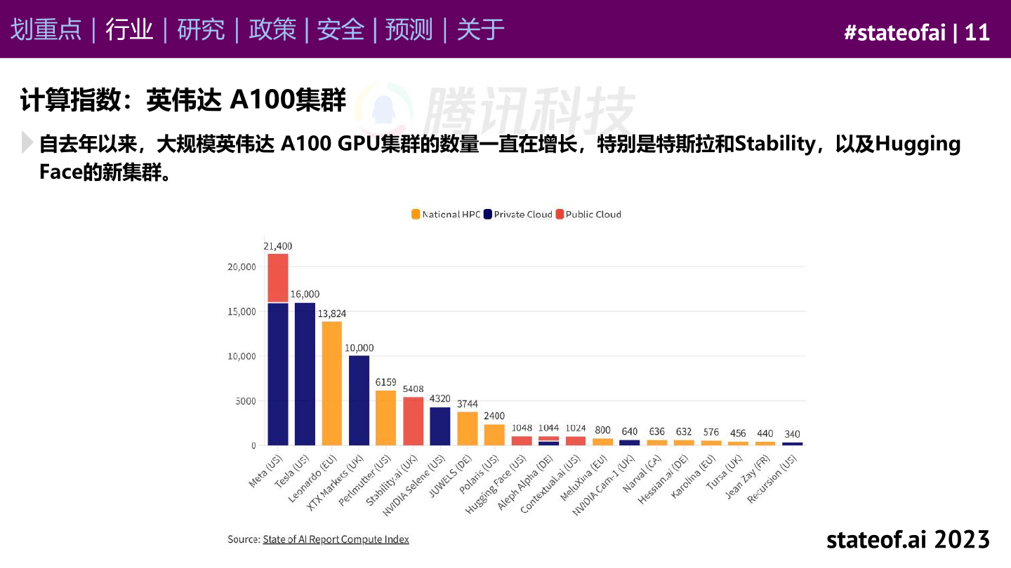 stateof.ai：2023年AI现状报告（附下载）