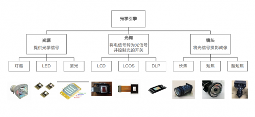 家用投影仪成本揭秘，什么样的才值得买？ - 