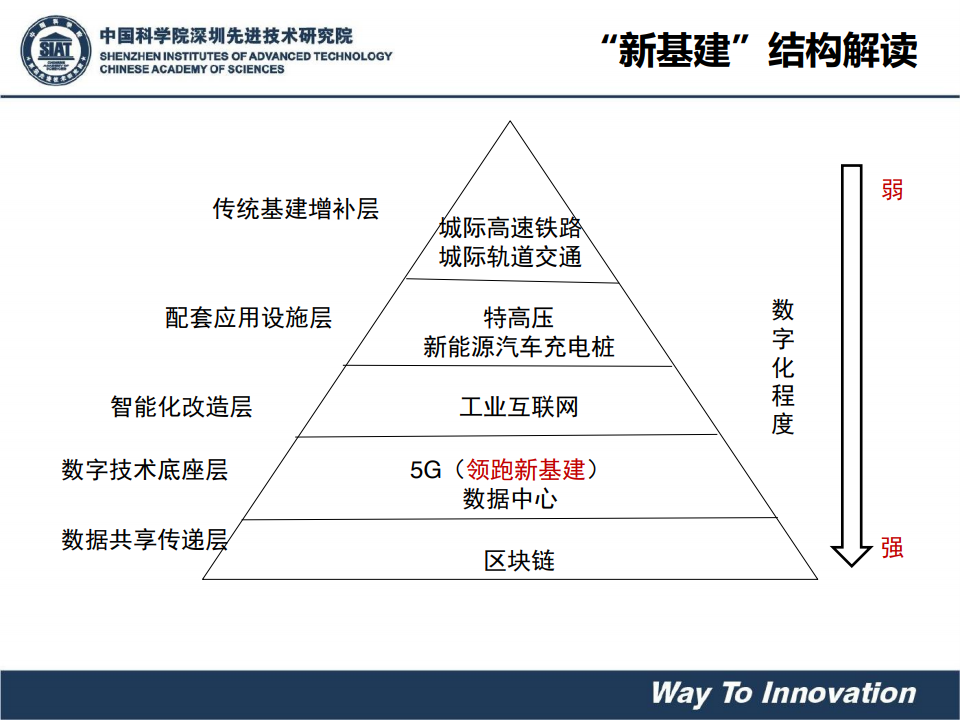 姜青山：新基建战略下的区块链产业变革（附下载）