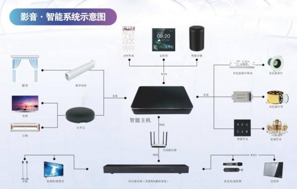 Partyhouse派对屋新品北斗星智享系列智能影K一体回音壁即将发布 - 