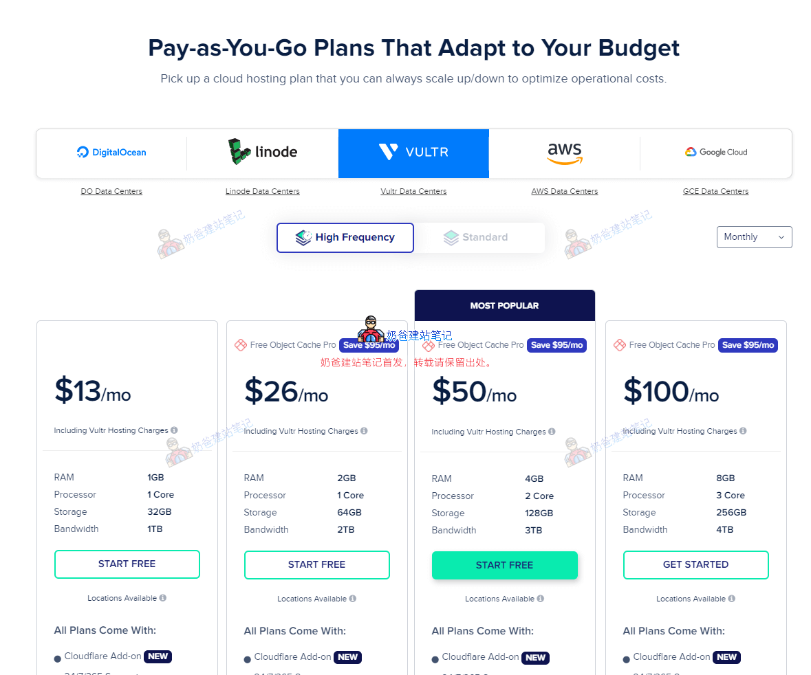 Cloudways教程，Cloudways怎么样？是否值得购买？