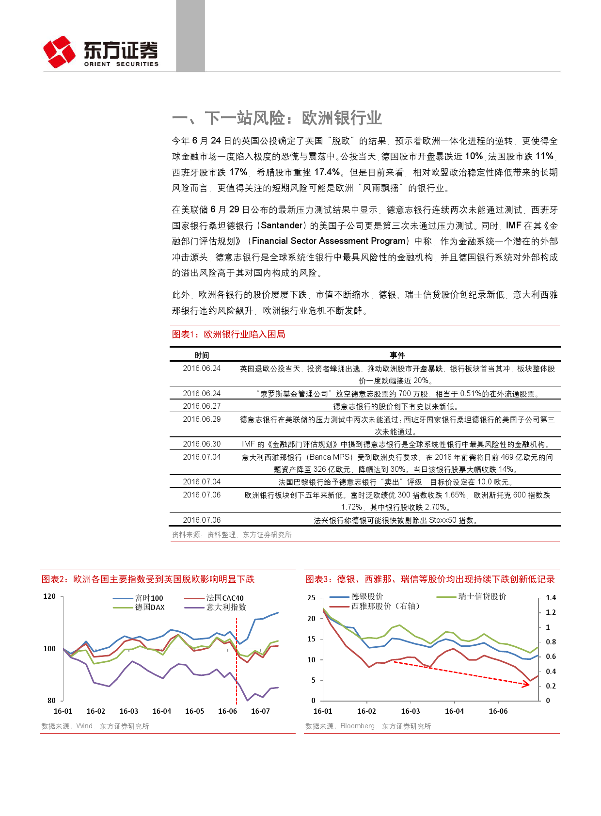 东方证券：欧洲银行业的雷曼时刻？（附下载）