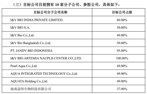 一吨暴涨至70万元！粤海饲料超1.8亿元收购境外企业，对行业有什么影响？ - 