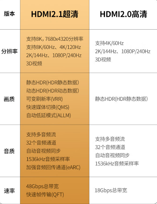 HDMI你了解多少？它在不同应用场景中都不容小觑 - 