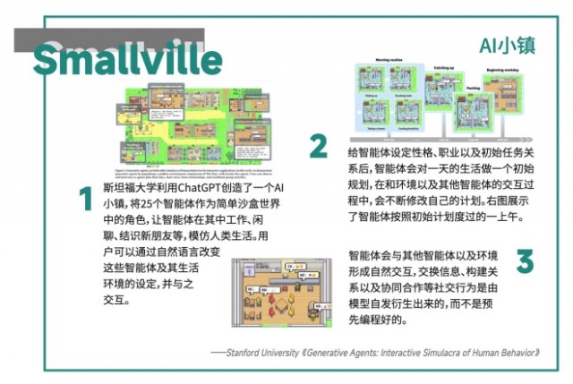 2023年度十大前沿科技趋势：没有AI大模型？