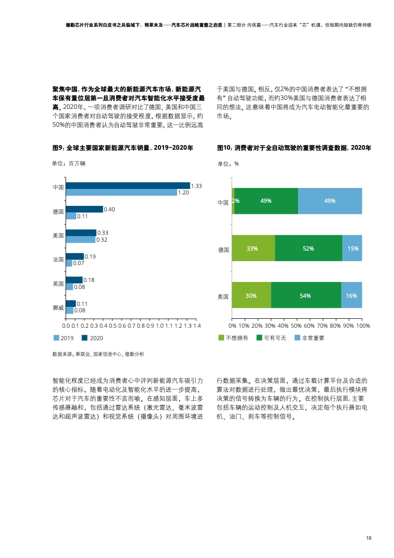 德勤咨询：汽车芯片战略重整之启思（附下载）