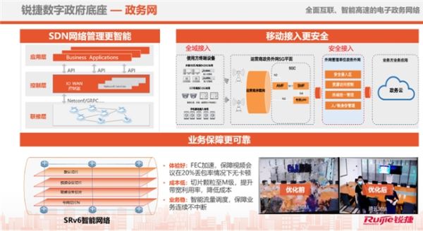 数字政府建设中的锐捷力量：五维构建坚实的数字政务基础设施 - 