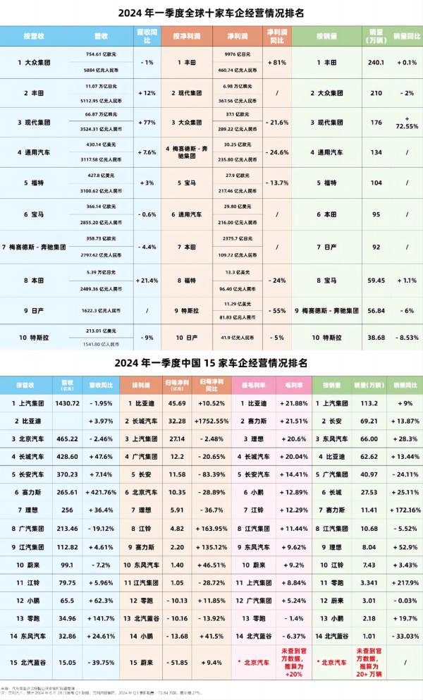 中国汽车向何处去 - 