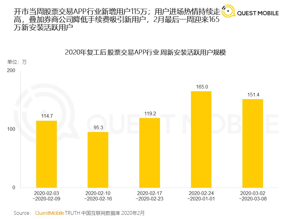 QuestMobile：2020年新冠疫情对生活的影响与启示洞察报告