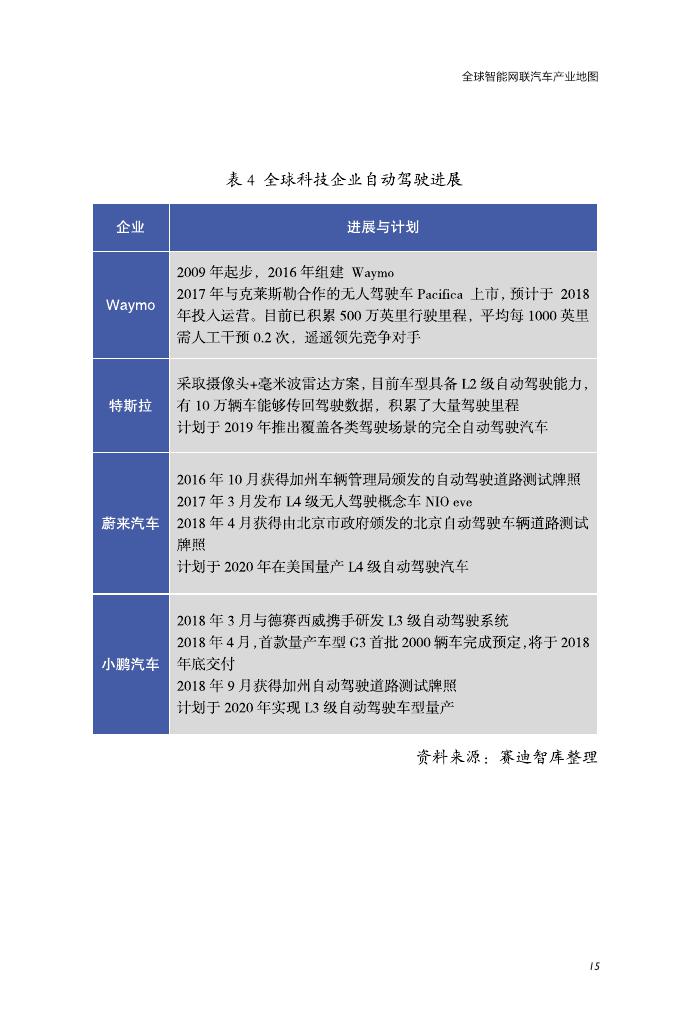 赛迪研究院：2018年全球智能网联汽车产业地图（附下载）