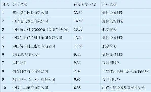 双11荣耀再现爆发增长，品质＋研发打造品牌最强护城河 - 