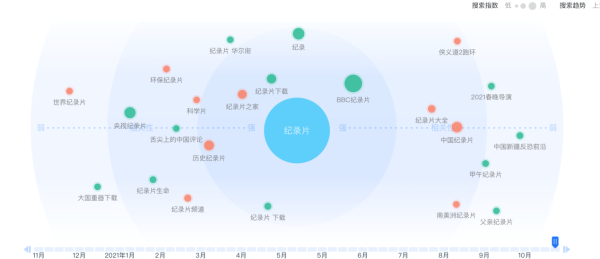 B站救不了纪录片 - 