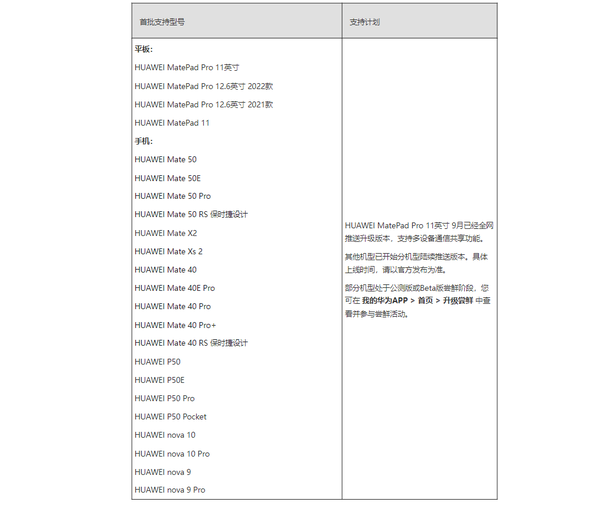 手机+平板，多设备通信共享给我1+1>2的快乐 - 