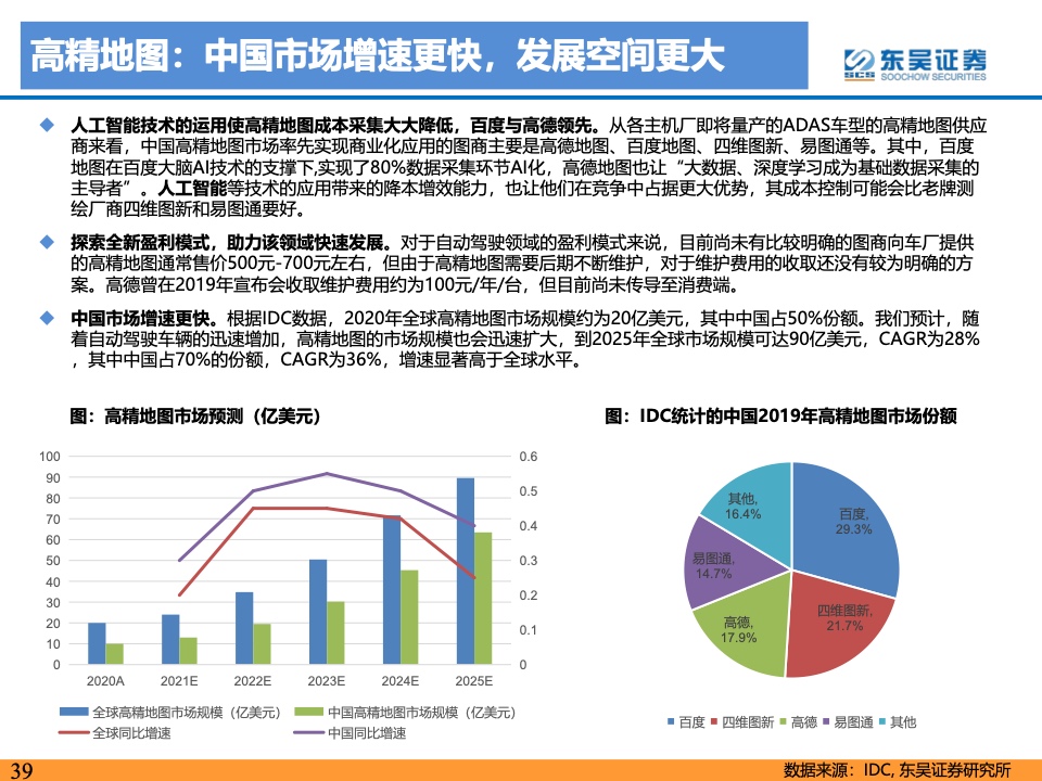 东吴证券：2021年自动驾驶产业链及相关港美股标的梳理（附下载）