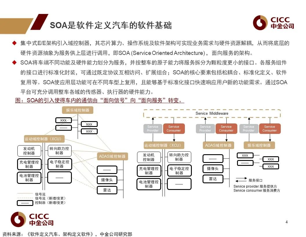 车载操作系统：汽车新定义的软件架构基础