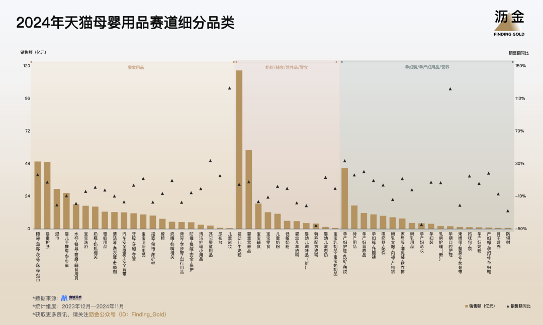 2025年天猫的30个品类机遇