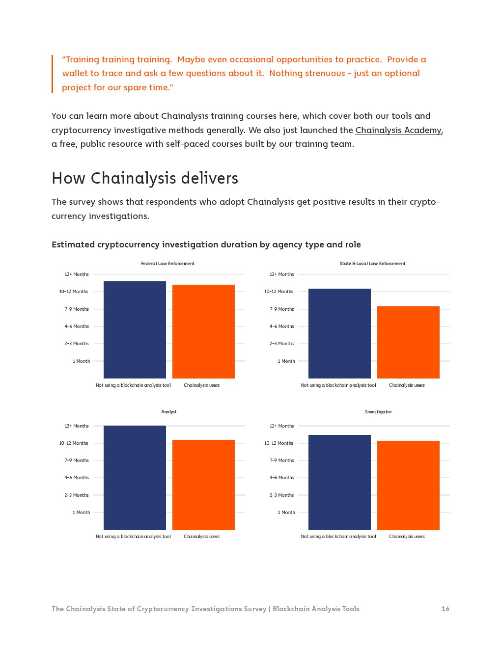 Chainalysis：2022年加密货币调查报告