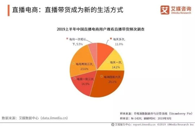 谁在直播电商平台“买买买