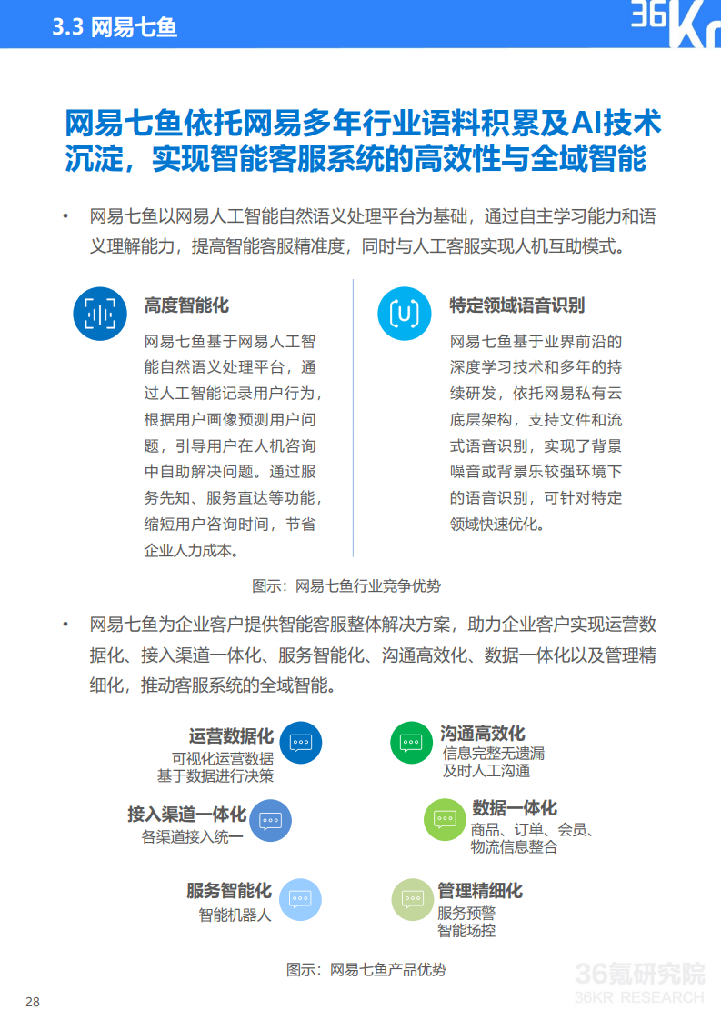 36氪研究院： 2020年中国智能客服行业研究报告（附下载）