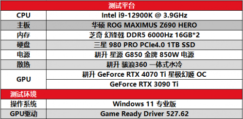 耕升 RTX 4070 Ti 性能解禁 DLSS 3构建2K世界 - 