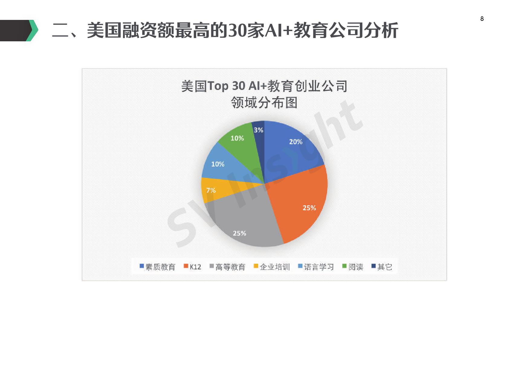 硅谷洞察：2018年AI教育美国创投趋势报告（附下载）