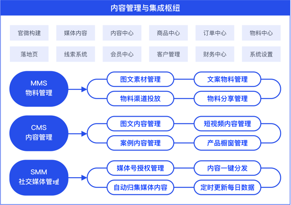 基于LTD的入站营销（Inbound marketing）获客模式概述 - 