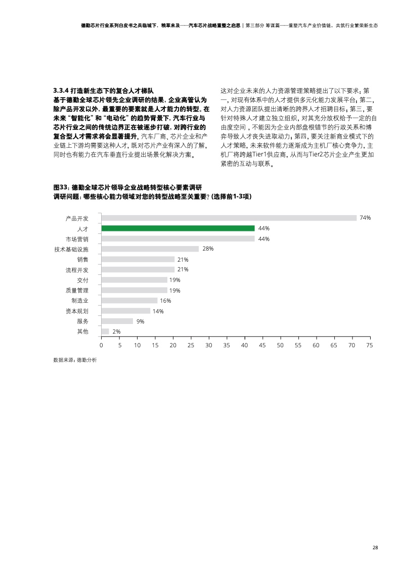 德勤咨询：汽车芯片战略重整之启思（附下载）