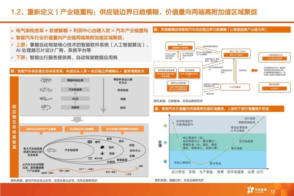 2021年全球智能驾驶产业链巡：从马力到算力，All In智能化时刻来临