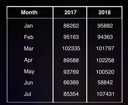 2018年印尼汽车平台调查报告