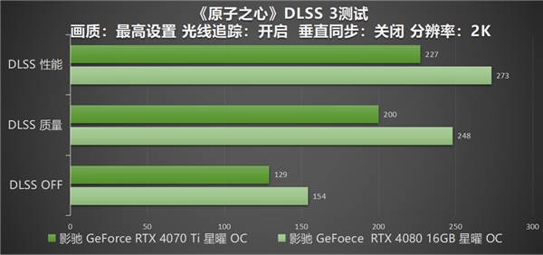 影驰 RTX 40系高帧通关《原子之心》，DLSS 3加持特工之力 - 