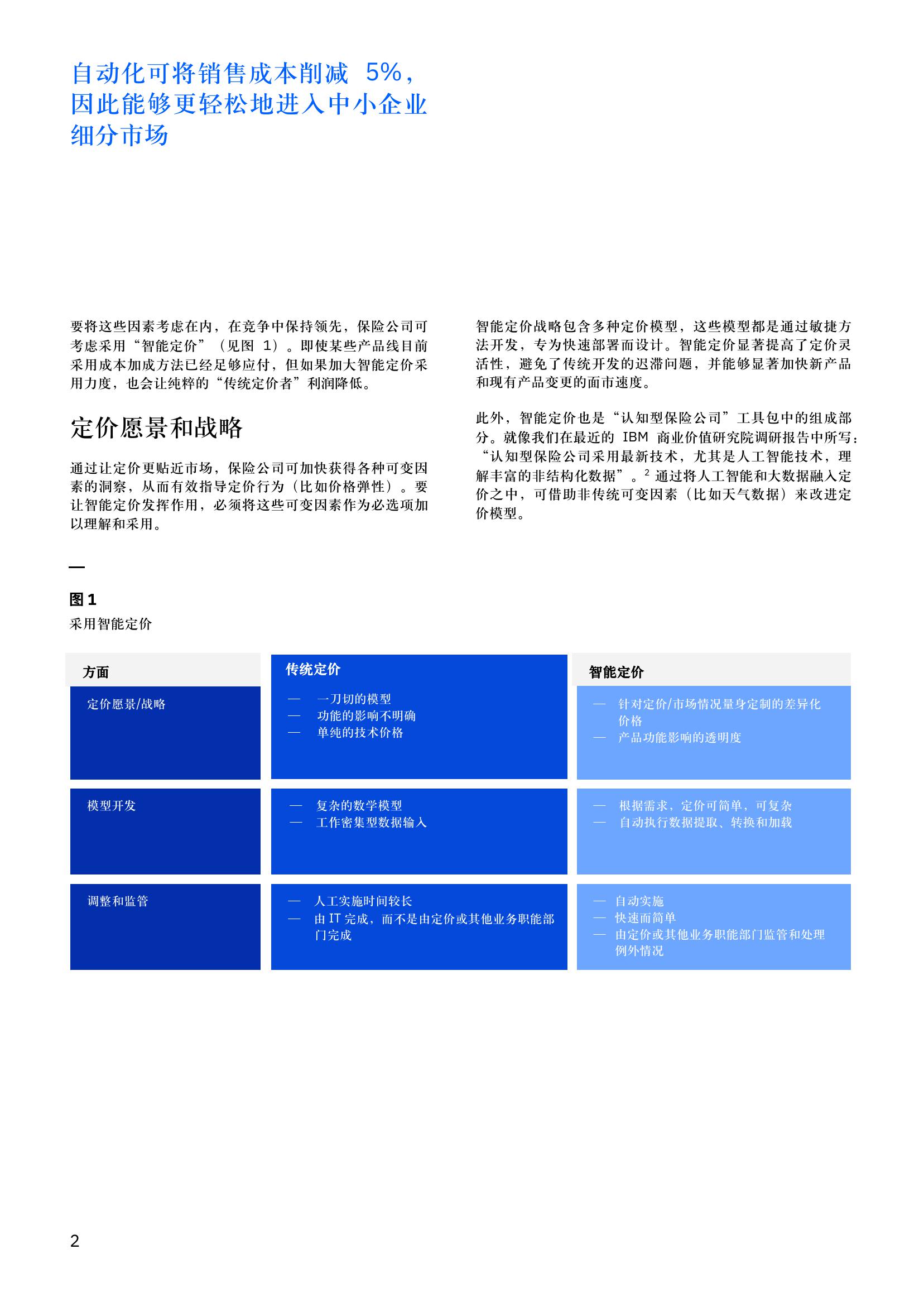 IBM：AI动态定价确保保险公司于市场现实同步（附下载）