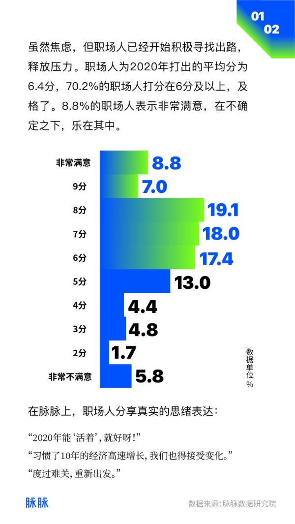 脉脉：择业看重因素中，薪资排第一 - 