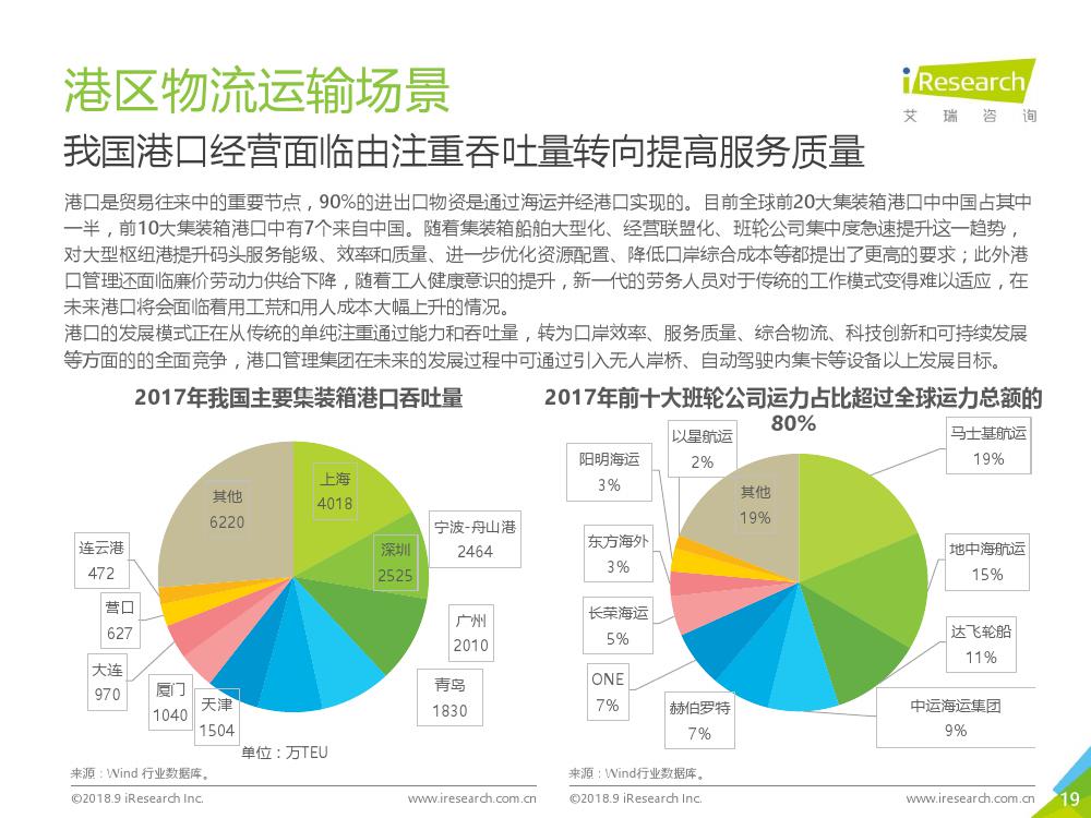 艾瑞咨询：2018年L4级自动驾驶技术及应用场景行业研究报告（附下载）