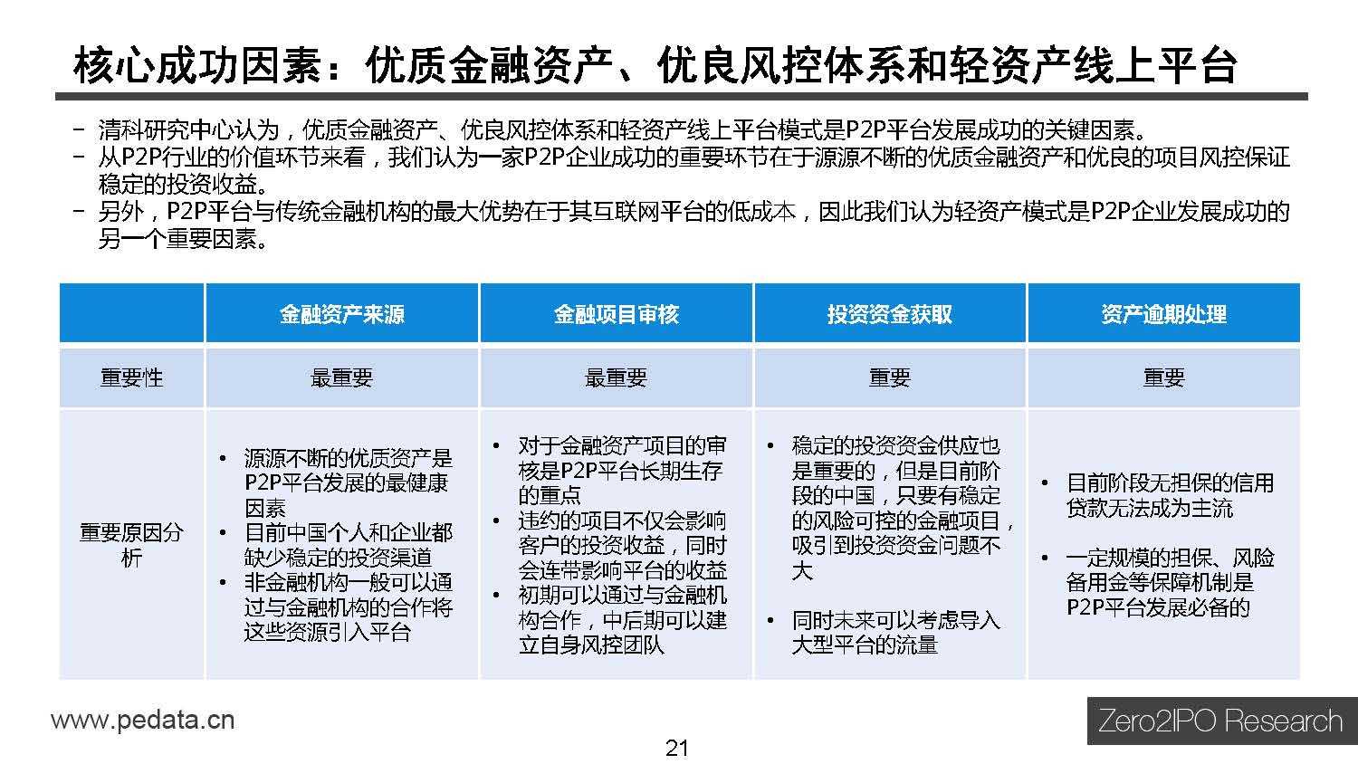 清科研究中心：2015年中国互联网金融行业投资研究报告