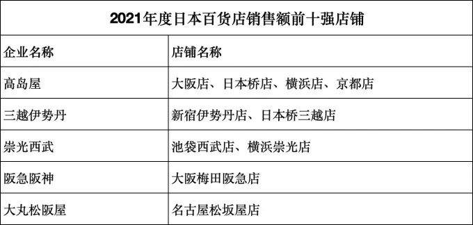 这些如雷贯耳的标杆商业，都有哪些聚客“杀手锏”？