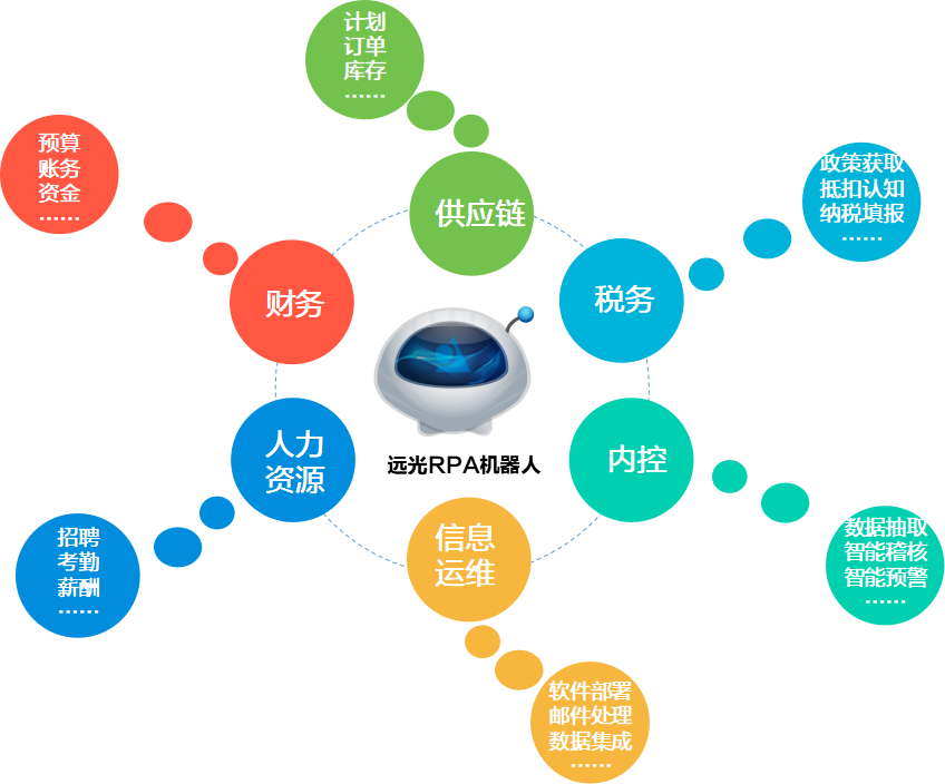 远光RPA+AI云平台赋能未来企业人机协同 - 