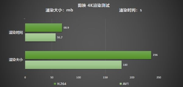 性能真的“Ti”不一样！影驰 GeForce RTX 4070 Ti SUPER 星曜 OC评测！ - 