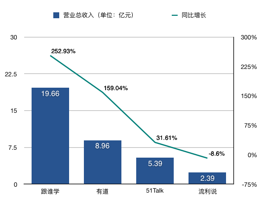 在线教育企业疯狂烧钱，谁来为它们降温？