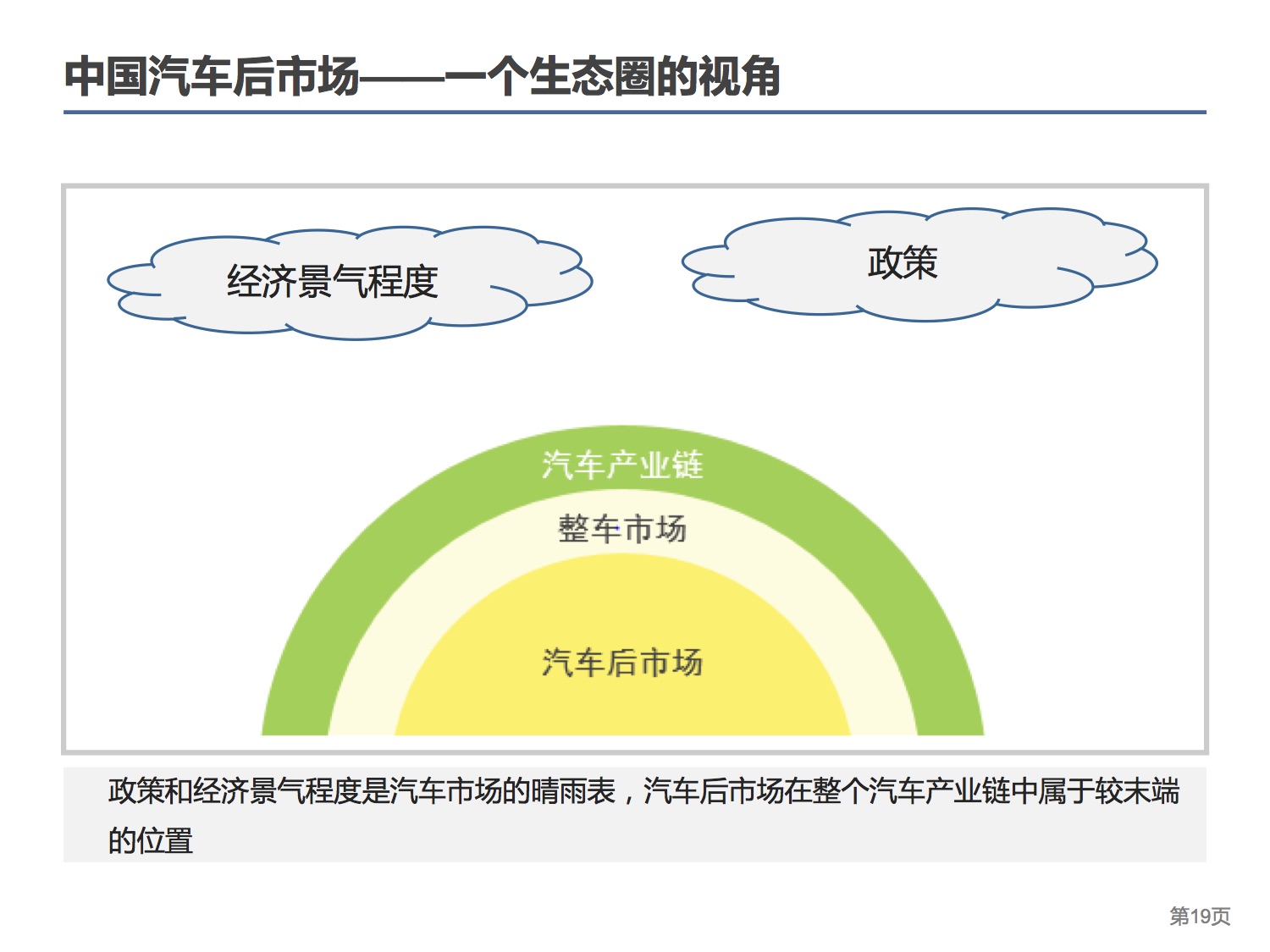 中国连锁经营协会：2015中国汽车后市场连锁经营研究报告