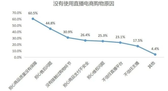 谁在直播电商平台“买买买