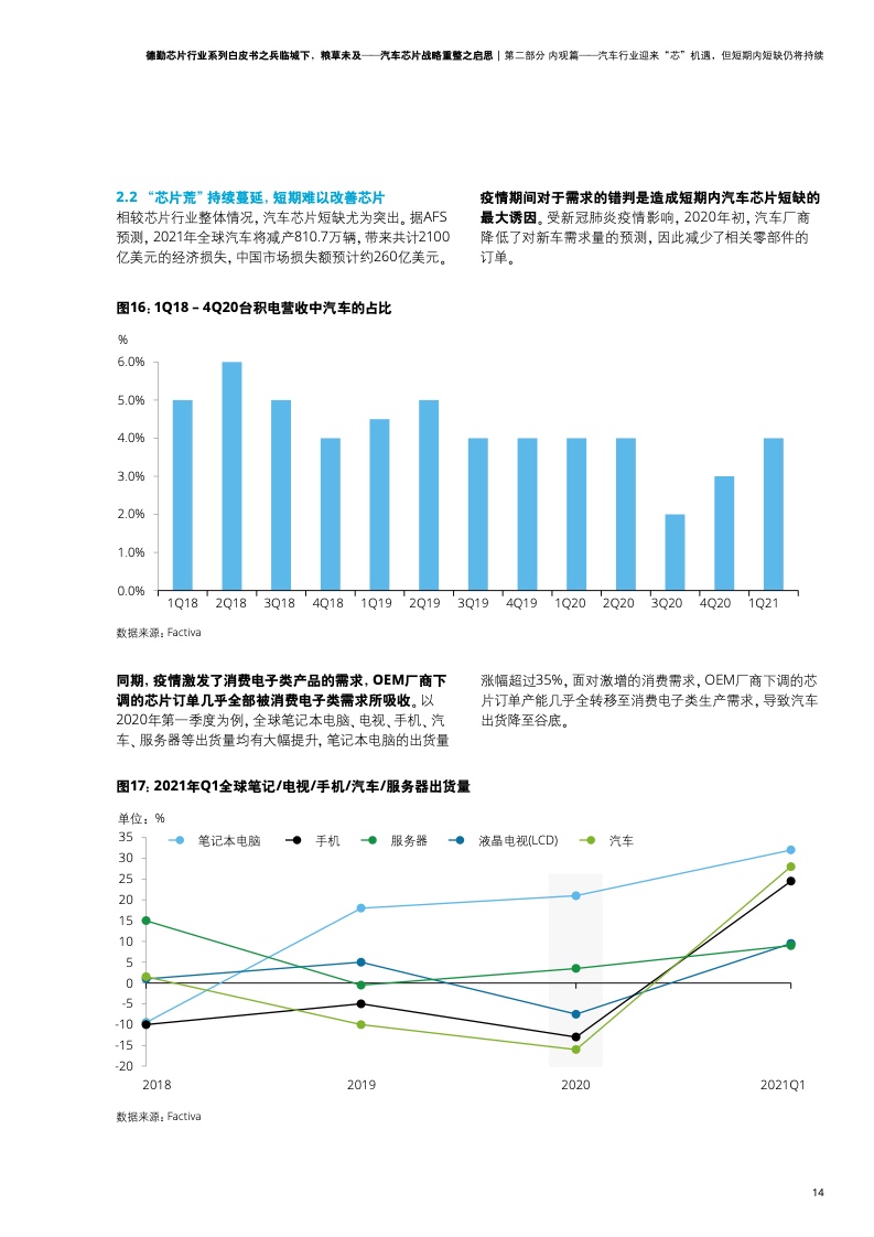 德勤咨询：汽车芯片战略重整之启思（附下载）