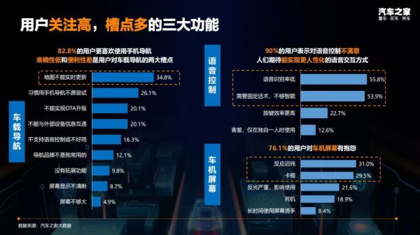 智能车谁更聪明？汽车之家发布智能汽车评价体系，带你看清真相