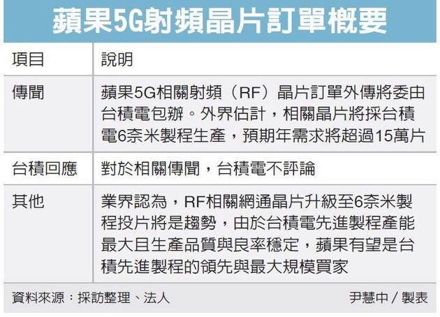 消息称台积电赢得苹果所有5G射频芯片订单 最快有望应用于iPhone 14